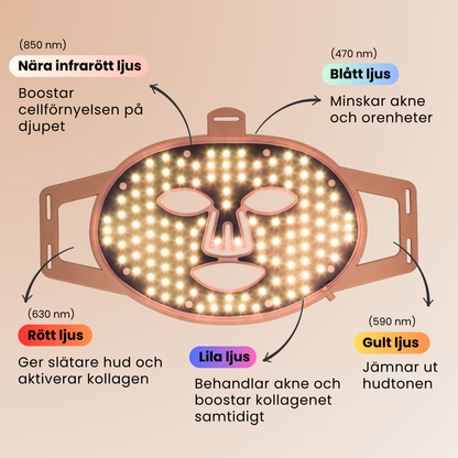 SCANDIFACE Skinboosting LED-maske
