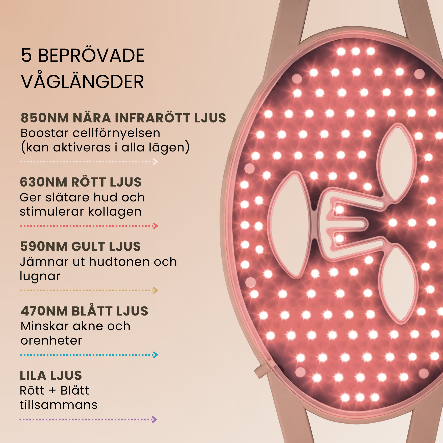 Hudboostende LED-maske